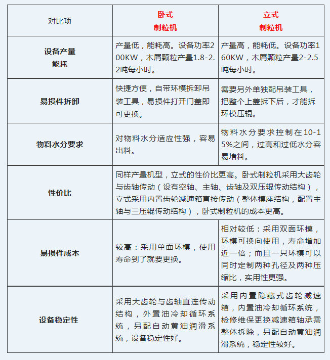 生物質制粒機，立式VS臥式，誰更強？(圖4)