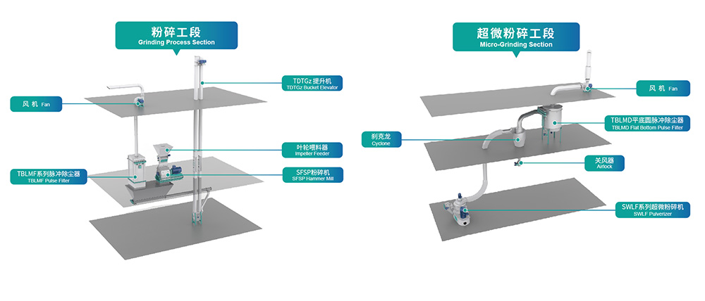 分批研磨的優(yōu)缺點是什么？cid = 12